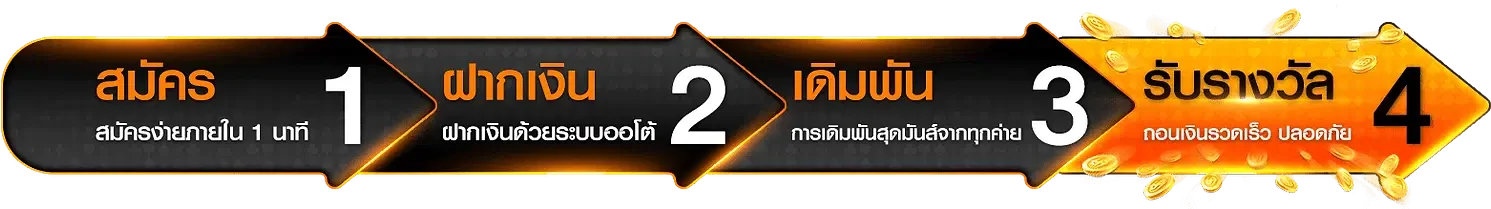 เเทงบอลออนไลน์ ราคาดีที่สุด ทุกรูปแบบการเดิมพันครบ
